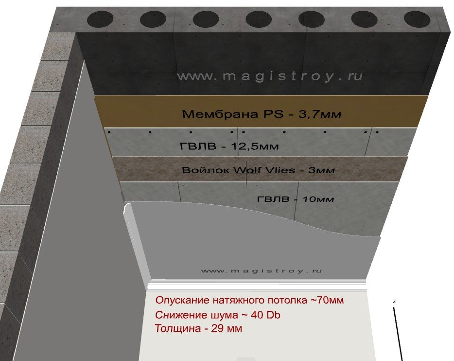 Бескаркасная звукоизоляция потолка Бескаркасная шумоизоляция потолка